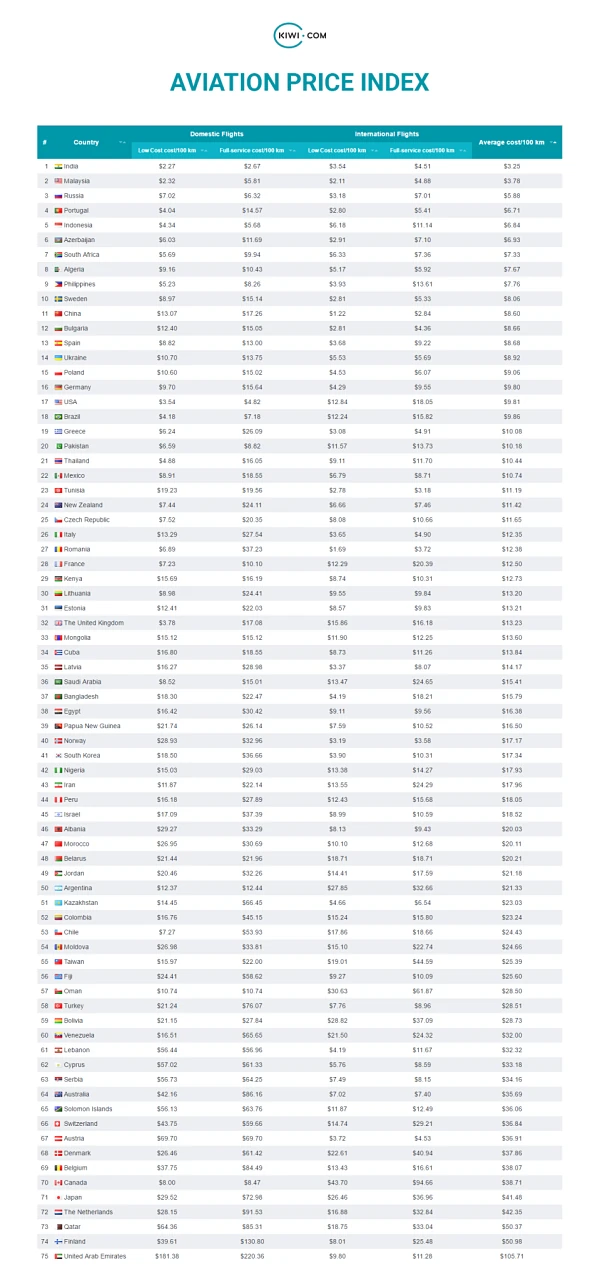 aviation_price_index_opt