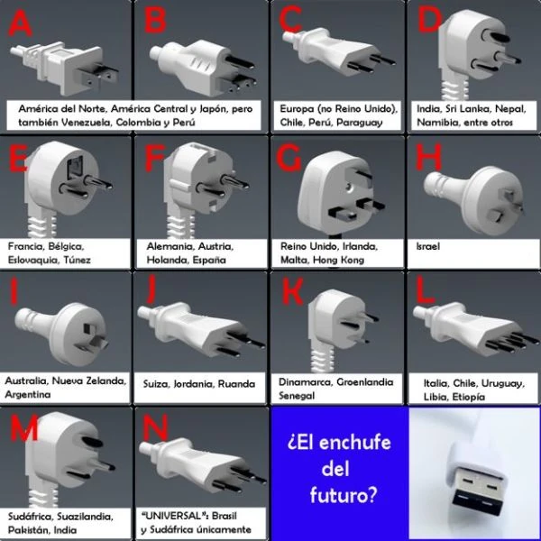 enchufes para distintos paises