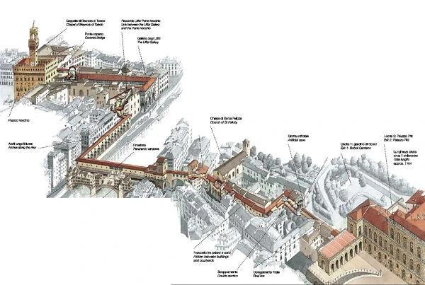 Dibujo del Corredor Vasariano Ilustración detallada del recorrido del Corredor Vasariano desde el Palazzo Vecchio hasta el Palazzo Pitti.